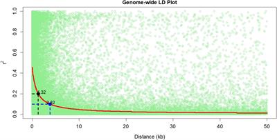 Genomic Regions Associated With Salinity Stress Tolerance in Tropical Maize (Zea Mays L.)